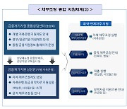 저축은행 채무조정 활성화…'종합상담반 설치·면책제도 도입'