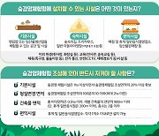 임업인 소득창출 위한 ‘숲경영체험림’ 신규 도입