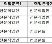 네이버·카카오 인물정보에 '장례지도사' 등 5개 직업 추가