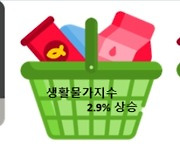 대구·경북 소비자 물가 2개월 연속 3%대…의류·신발 상승폭 커