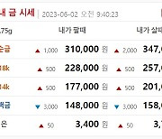 오늘 금값시세, 순금1돈(24K) 금시세 0.27%↓