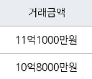 서울 가락동 가락쌍용1차 59㎡ 11억1000만원에 거래