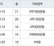 서울 당산동2가 당산동대우 31㎡ 3억7900만원에 거래