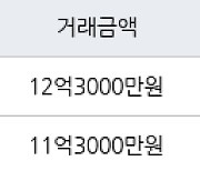 서울 가락동 삼환가락 84㎡ 12억3000만원에 거래