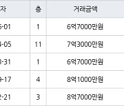 서울 마장동 마장세림 40㎡ 6억7000만원에 거래