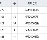 성남 정자동 정자한솔마을주공4차 41㎡ 6억1000만원에 거래