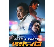 '범죄도시3', 개봉 3일째 200만 돌파…전편보다 빠르다