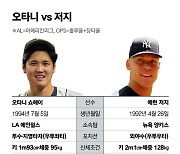 슬럼프 탈출 오타니, 저지 MVP 2연패 ‘저지’할까