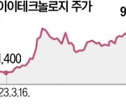 테슬라와 계약? SKIET 질주