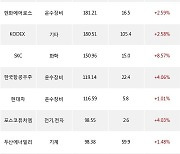 02일, 외국인 거래소에서 삼성전자(+1.83%), LG화학(+4.95%) 등 순매수