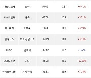 02일, 외국인 코스닥에서 에코프로(+0.89%), 이오플로우(+0.18%) 등 순매수