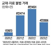 온라인서 넘쳐나는 교재 파일 불법거래