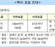 밀양 택시요금 오른다, 10일부터 기본 4000원