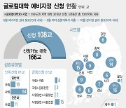 '지방대 통합' 불 붙었지만…'담대한 혁신' 나올 수 있을까