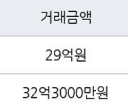 서울 도곡동 도곡렉슬 119㎡ 29억원에 거래