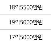 서울 목동 목동4단지 95㎡ 19억2000만원에 거래