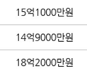 서울 오금동 오금대림 125㎡ 14억9700만원에 거래