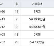 용인 영덕동 용인기흥 효성해링턴플레이스아파트 73㎡ 4억8000만원에 거래