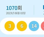 로또1070회당첨번호 '3·6·14·22·30·41'…1등 당첨지역 어디?