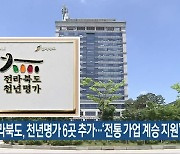 전라북도, 천년명가 6곳 추가…‘전통 가업 계승 지원’