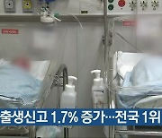 충북 출생신고 1.7% 증가…전국 1위
