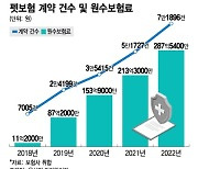 펫보험 활성화 '걸림돌' 반려동물 진료기록, 발급의무 되나