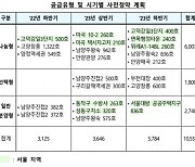 [시끌시끌 이 단지]시세 80%에 한강뷰까지…수방사 뉴홈 온다