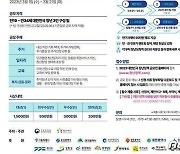 청년정책공모전…청년 자립 돕는 '대한민국 배움터' 대상 수상