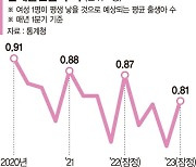 서울마저 '노인의 도시' 위기.. 인구정책 새로운 틀 필요하다 [인구쇼크, 패러다임 전환이 답 (1)]