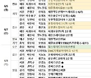 [6월 1주 분양동향] 'DMC가재울아이파크' 등 전국 2382가구 분양