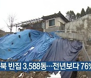 충북 빈집 3,588동…전년보다 76%↑