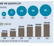 삼성 新경영 30년…300조 글로벌기업 '신화'