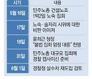 '노숙집회' 후폭풍…警, 8년만에 물대포 쏘나