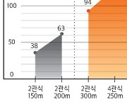 지앤지테크놀러지, 중소환경기업 사업화 과제 완료