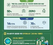 로슈 "환경에 미치는 영향 50% 줄이겠다"…캠페인 운영