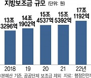 지자체 17조 보조금···판도라 상자 열리나