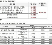 LG헬로비전, 온라인 직영몰서 '반값' 프로모션
