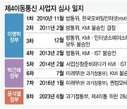 8번째 도전 제4이통 ‘재무능력’이 관건…6월 주파수 할당 공고