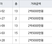 인천 만수동 만수주공2단지아파트 54㎡ 2억6000만원에 거래