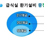 인천시교육청, 2026년까지 공립학교 환기시설 전면 개선