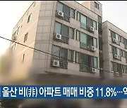 올해 울산 비(非) 아파트 매매 비중 11.8%…역대 최저