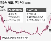 금감원, 한앤컴퍼니 직원들 檢에 수사의뢰…"미공개 정보 이용 의혹"