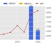 힘스 수주공시 - 디스플레이 제조장비 60.9억원 (매출액대비  19.15 %)