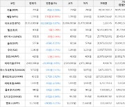 가상화폐 비트코인 -0.87% 하락, 메탈 10.66% 상승