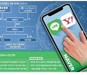[단독] 네이버, 日검색시장 디딤돌 삼아 … 한국형 챗GPT 글로벌 공략