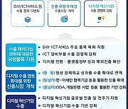 "반도체 중심 수출 위기 극복"…'SW·ICT서비스' 들고 중동·동남아 공략