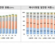 전기를 개인도 사고 팔 수 있게 된다?