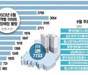 상한가 해제 후 고삐 풀린 분양가에도 수도권 분양 불패 이어가나 [집슐랭]