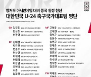 황선홍호, 중국과 친선 2연전 출전할 28명 발표[오피셜]