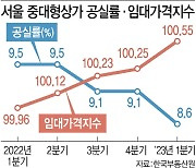 보증금 떼일라…임차권등기 신청 3666건 역대 최고치